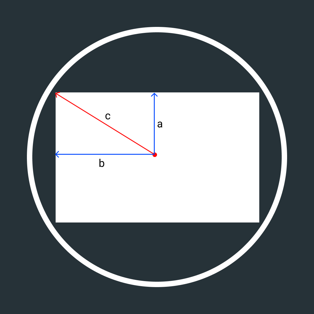 `c` is the radius of the final circle our path needs to draw