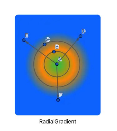 Swiftui 渐变动画 Gradient 探索 Liu S Den