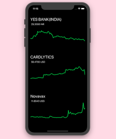 An NSE India and two US-based stock charts.